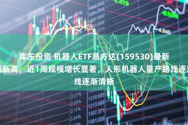 库东投资 机器人ETF易方达(159530)最新份额创新高，近1周规模增长显著，人形机器人量产路线逐渐清晰